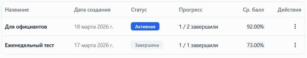 Таблица со всеми аттестациями: активные и завершённые