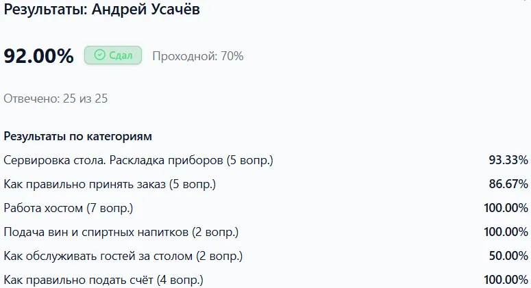 Результаты сотрудника с баллами по категориям