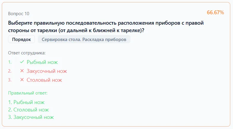 Вопрос с ответом сотрудника и правильным ответом